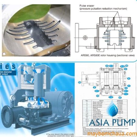 Catalog máy thổi khí Shinmaywa Nhật bản chính hãng